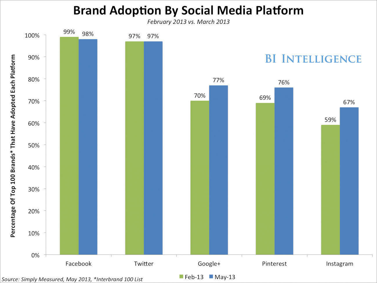 Applied Insights