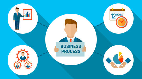 Business Process Testing