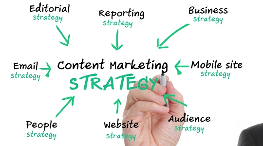 Content Marketing Strategy