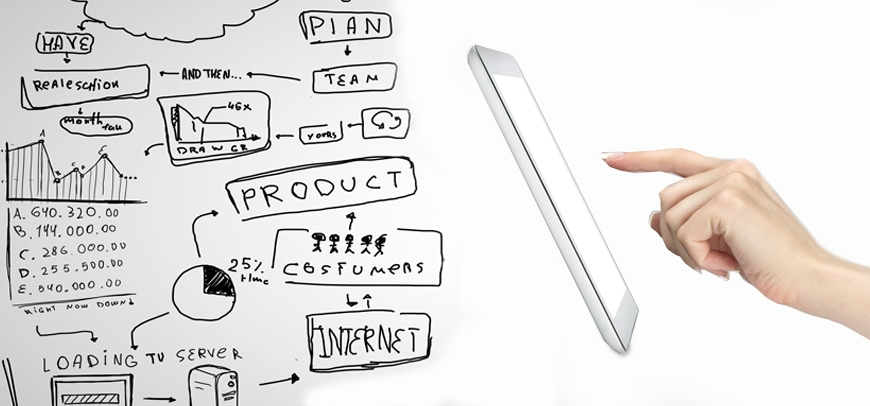 Is your branding working?