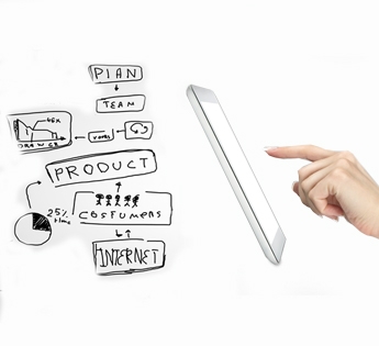 Is your branding working?