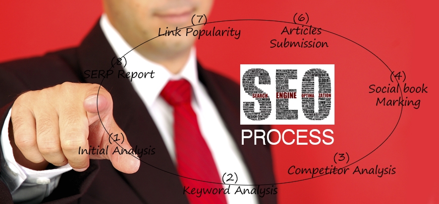 Why Search Engine Marketing is Effective?